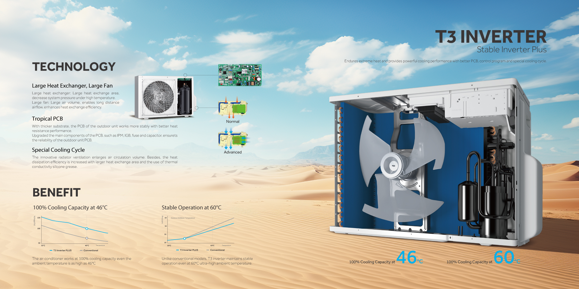 T3 Inverter