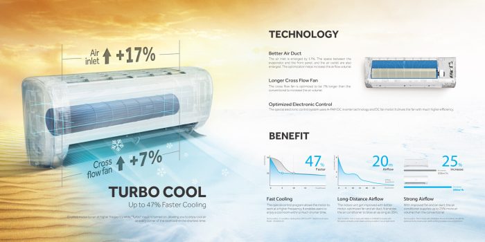HAIER 2 Ton TurboAqua AC With 3D Airflow | HSU-24TurboAqua(FIX)(Pro) - Image 3